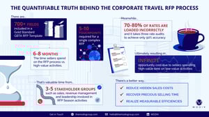 Infographic - Quantifiable Truth RFP Process