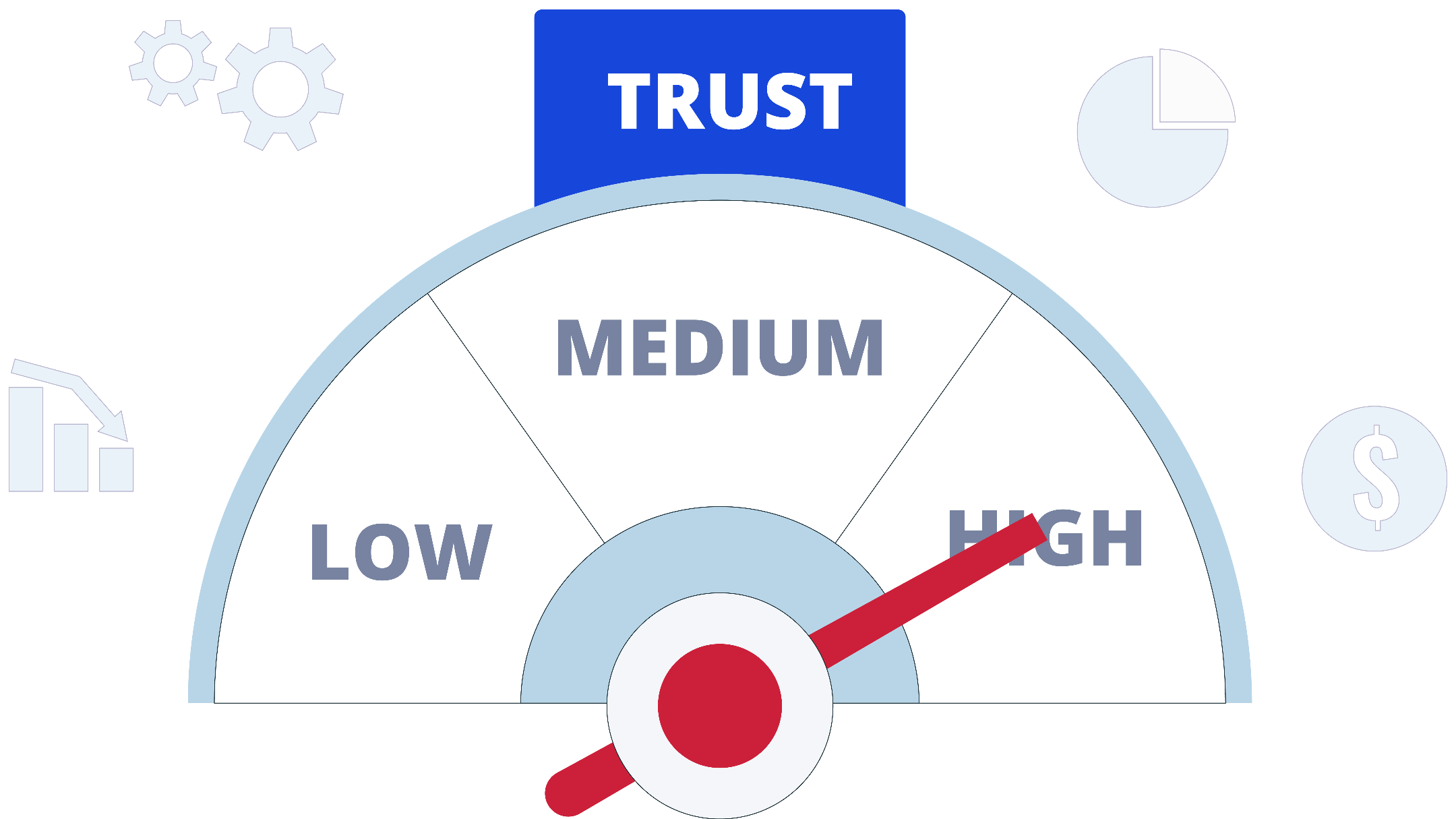 FWD_Feature_Marketing_Tactics_Trust_Meter