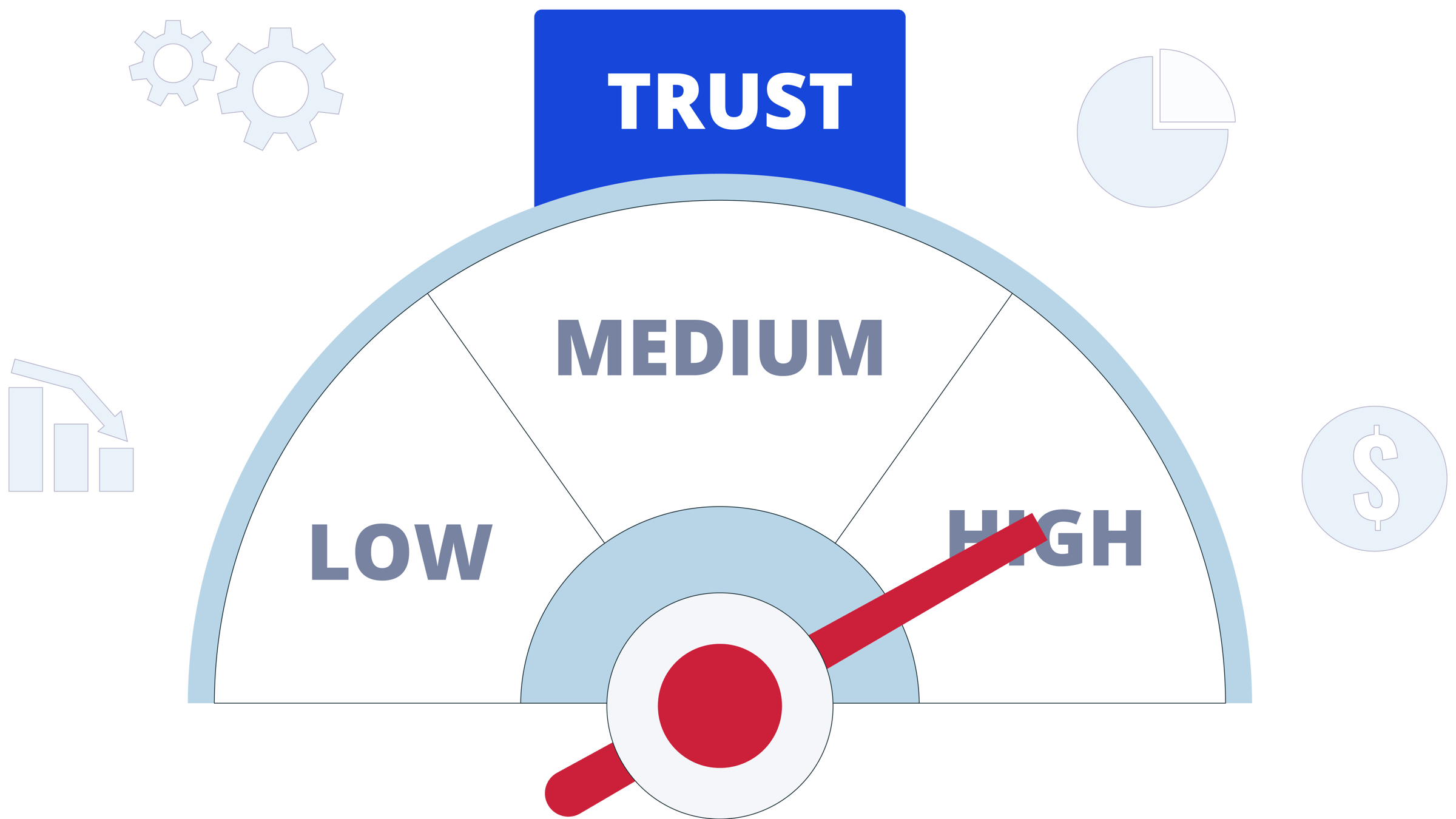 FWD_Feature_Marketing_Tactics_Trust_Meter