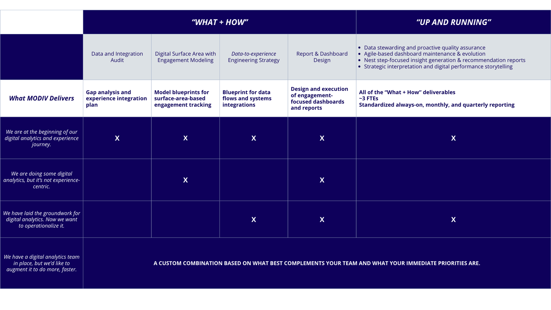 MODIV - Analytics