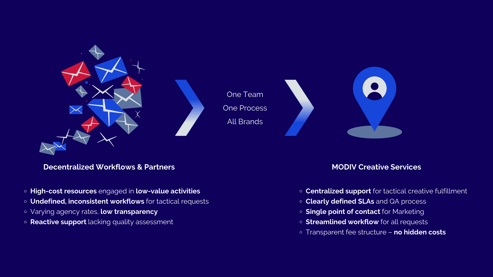 MODIV - Marketing Creative